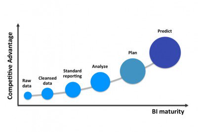 Just-BI Customer Day 2014